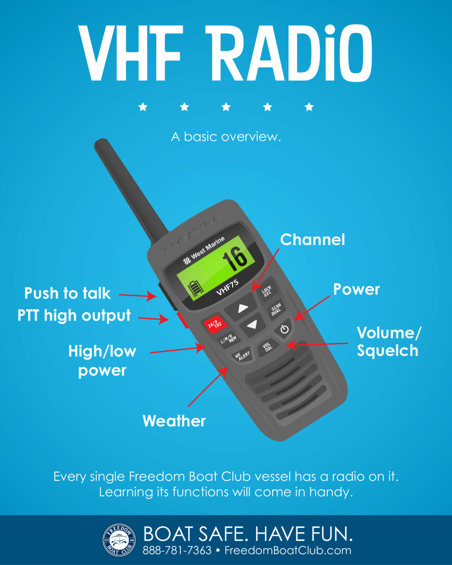 Handheld VHF Marine Radio Water Sports Foundation